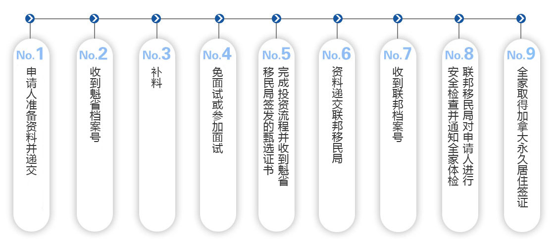 申请流程2.jpg